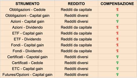 Macnica cede 312 milioni di yen di azioni come compensazione .